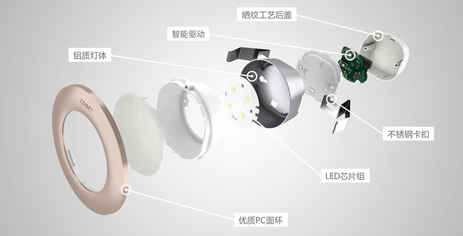 “手”護(hù)是長(zhǎng)情的告白 | 正泰照明TD22巴德?tīng)栂盗型矡?>
                                <a href=