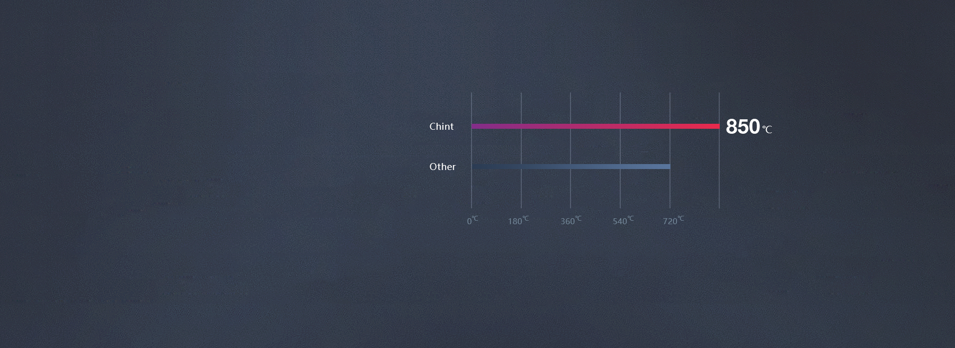 優(yōu)質(zhì)PC，高溫阻燃
 正泰開關(guān)NEW7D...