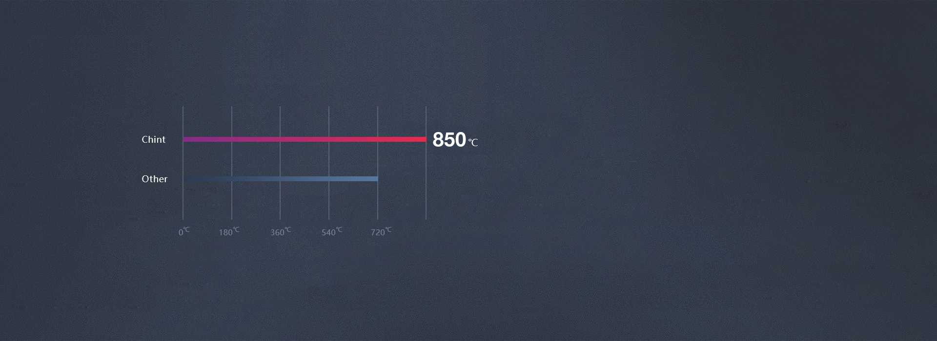 優(yōu)質(zhì)PC，高溫阻燃
 
 正泰開(kāi)關(guān)NEW...