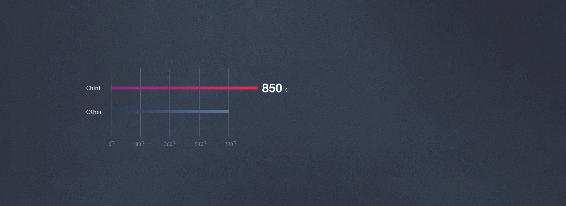 PC合金材質，質量可靠
 外殼采用PC合...