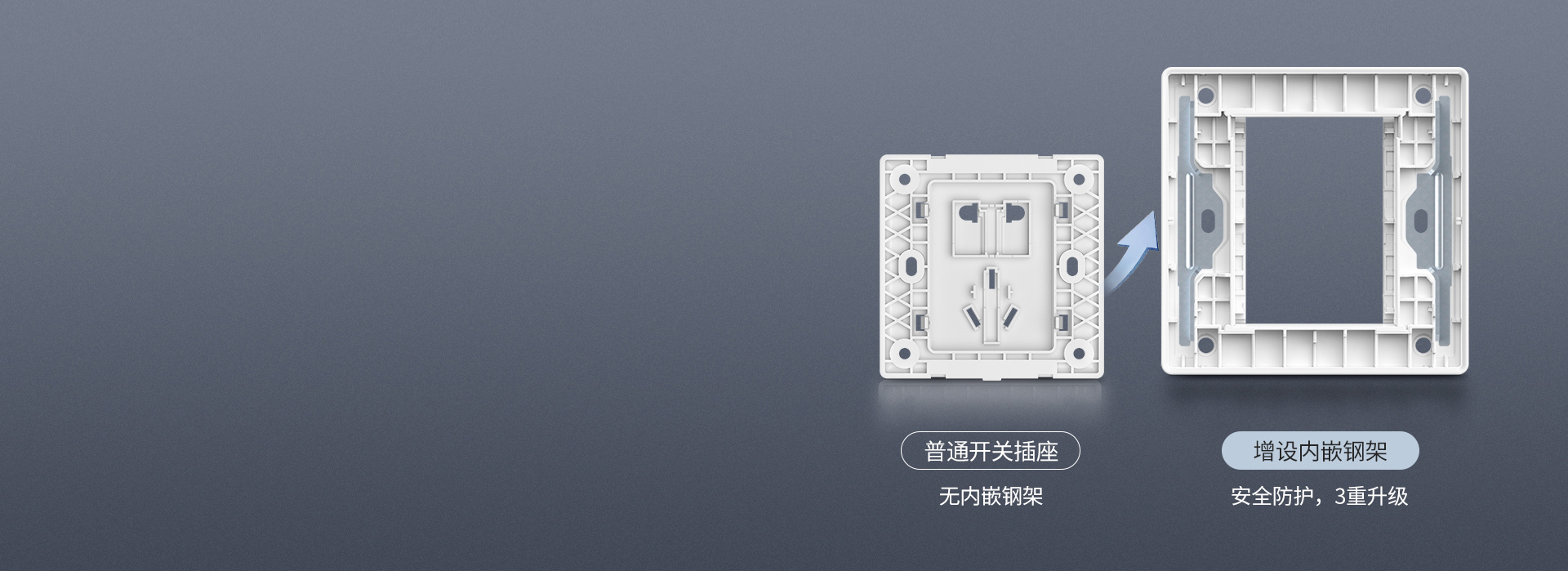 增設翼型鋼架
 普通開關插座：無內嵌鋼架...