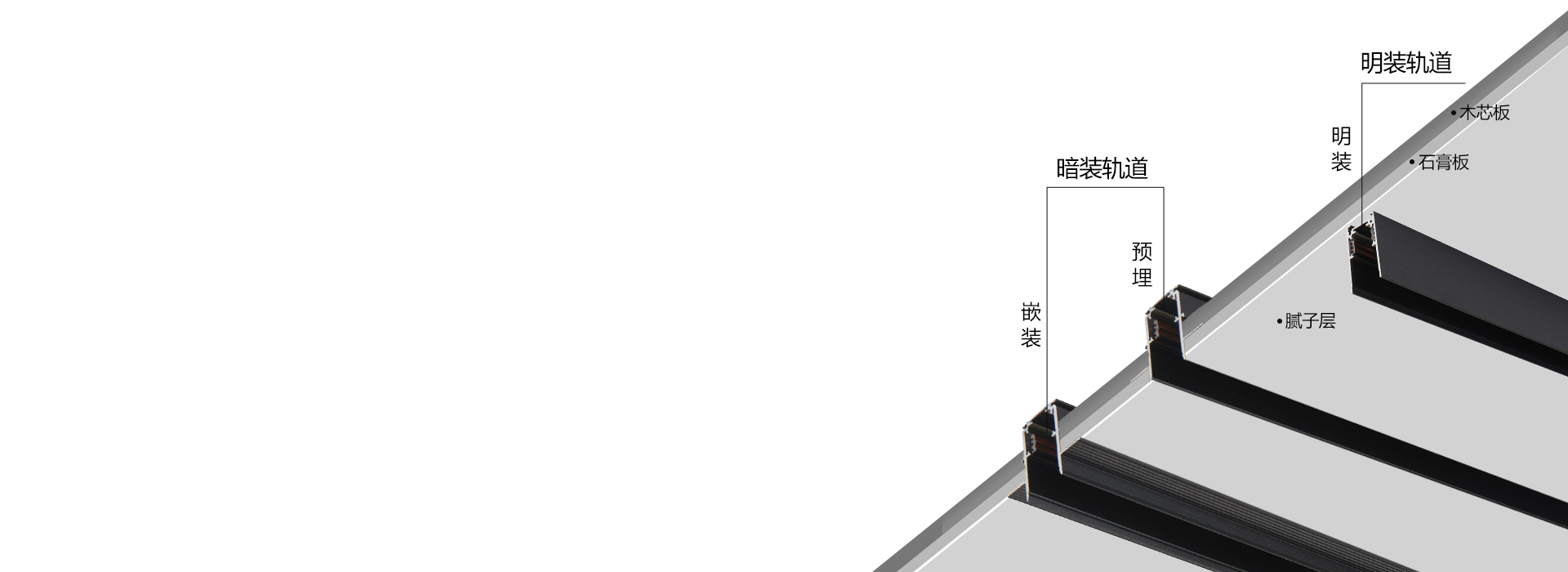 安裝多樣化，空間個性化
 明裝/嵌裝/預...