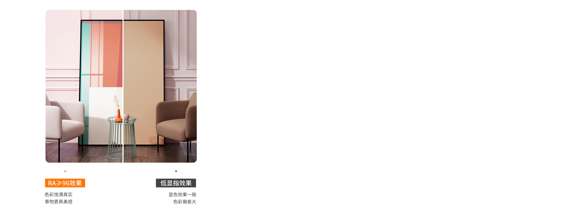 Ra≥96高顯指，就像自然光 顯色性接...