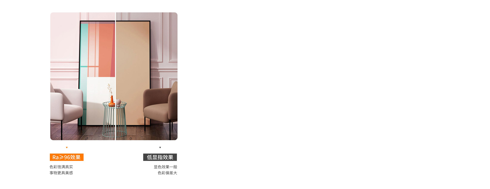 Ra>96逼真顯色
 顯色性接近自然光。...
