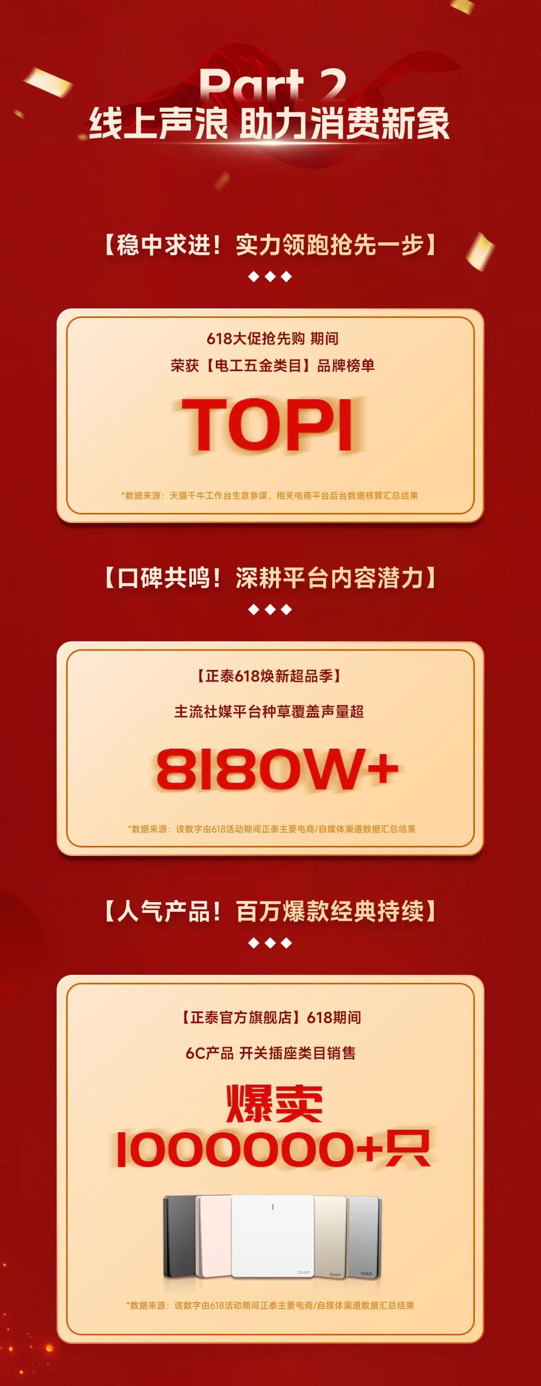 正泰居家品質(zhì)生活節(jié)-6 正泰居家品質(zhì)生活節(jié)-6