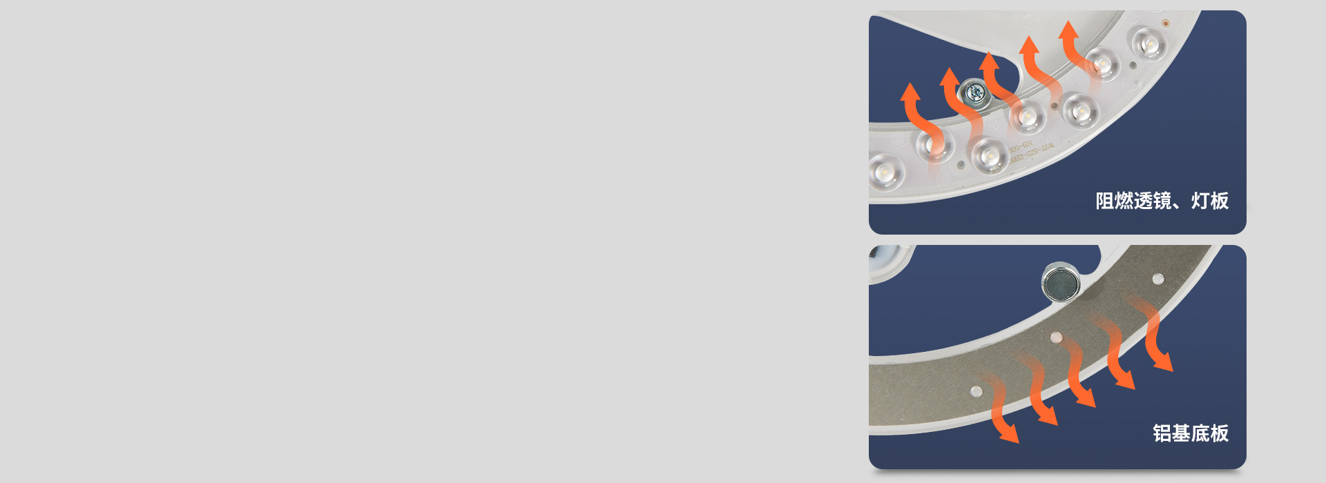 鋁基燈板，強效散熱
 阻燃PC透鏡+鋁基...