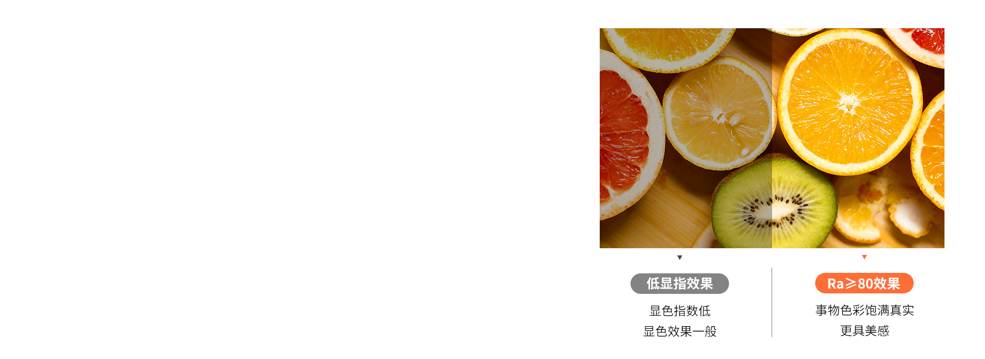 顯色真實，靚麗視界
 顯色指數Ra≥80...