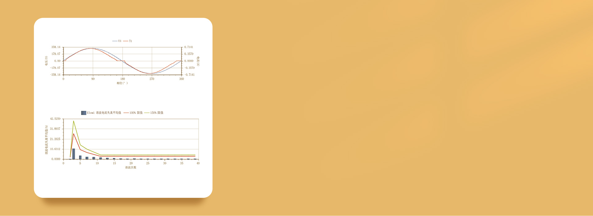 通過(guò)諧波測(cè)試
 諧波測(cè)試值低于國(guó)標(biāo)GB1...